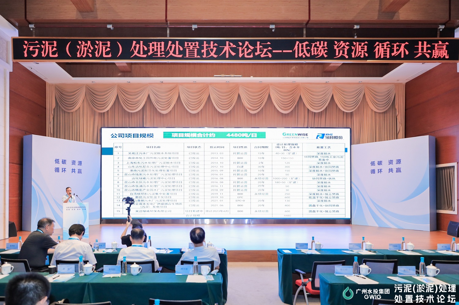 金年会环保参加污泥（淤泥）处理处置技术论坛